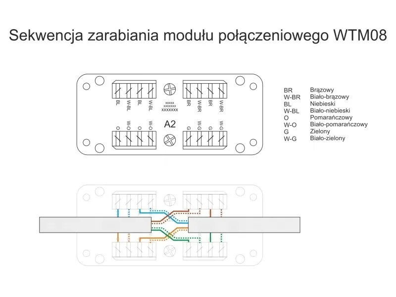 act-adapter-box-lsa-utp-cat-6-wtm08-stan-nowy