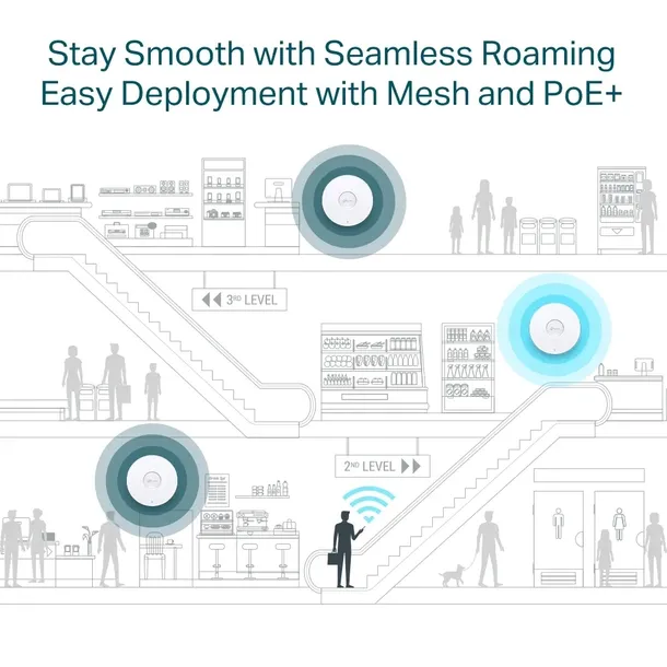 access-point-tp-link-eap653-ax3000-2976-mbit-s-standard-pracy-portow-lan-10-100-1000-mbps