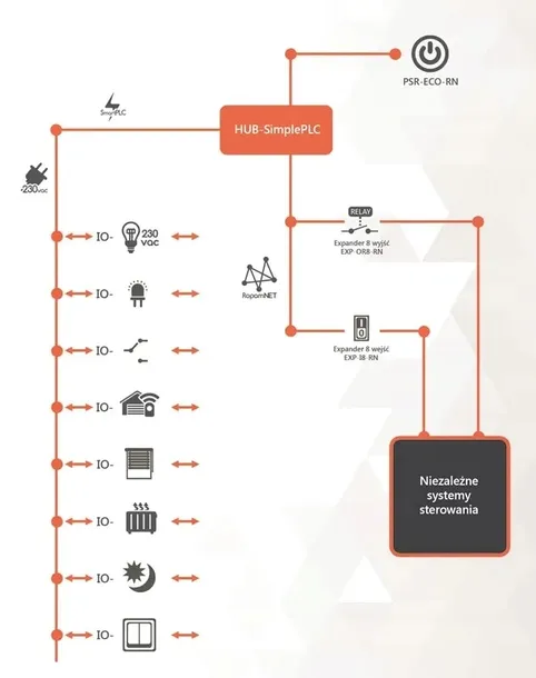 hub-simpleplc-d4m-koncentrator-smartplc-ropam-nowy-kod-producenta-hub-simpleplc-d4m