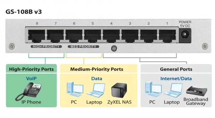 switch-zyxel-gs-108bv3-8x1gbe-kod-producenta-gs-108bv3-eu0101f