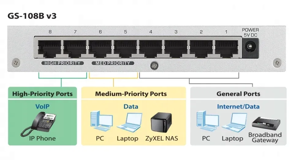 switch-zyxel-gs-108bv3-8x1gbe-stan-nowy