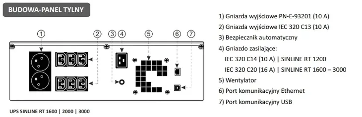 ever-sinline-rt-2000-technologia-line-interactive-szerokosc-440-mm