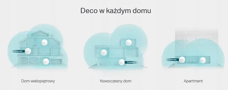 tp-link-deco-m9-plus-3-pak-punkt-dostepowy-mesh-zlacza-usb-2-0