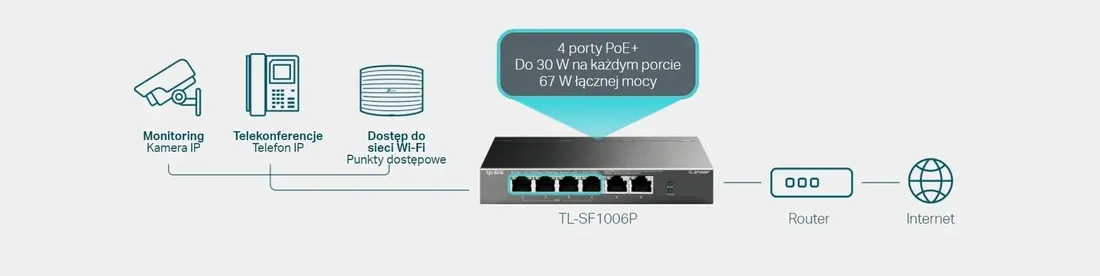 switch-tp-link-tl-sf1006p