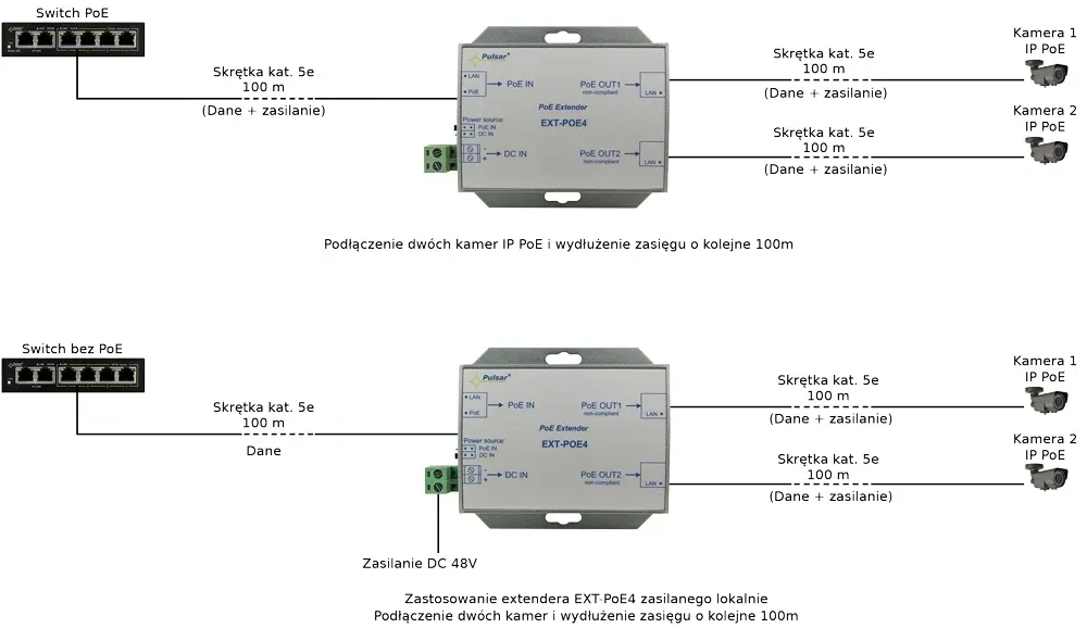 ext-poe4-extender-poe-1x-in-2x-out-passive