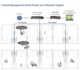 dwupasmowy-scienny-access-point-edimax-iap1200-standard-pracy-portow-lan-10-100-1000-mbps