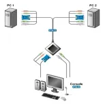 2-portowy-przelacznik-kvm-ps-2-cs-62b-kod-producenta-cs-62b