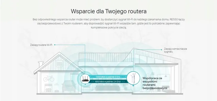wireless-range-extender-wi-fi-tp-link-ac1900-re550-maksymalna-predkosc-transmisji-1900-mbps