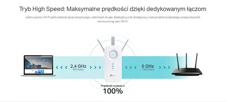 wireless-range-extender-wi-fi-tp-link-ac1900-re550-stan-nowy-pasmo-24-ghz-5-ghz