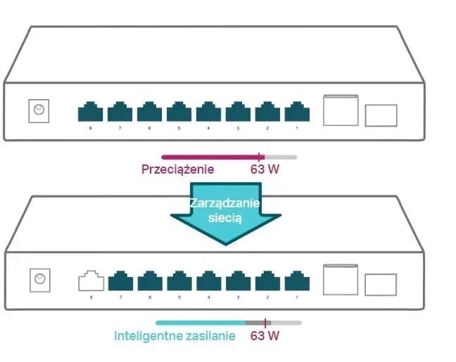 inteligentny-switch-tl-sg1210p-9x-10-100-1000-poe