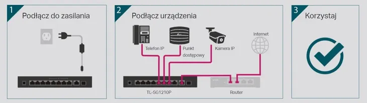 inteligentny-switch-tl-sg1210p-9x-10-100-1000-poe-liczba-portow-10