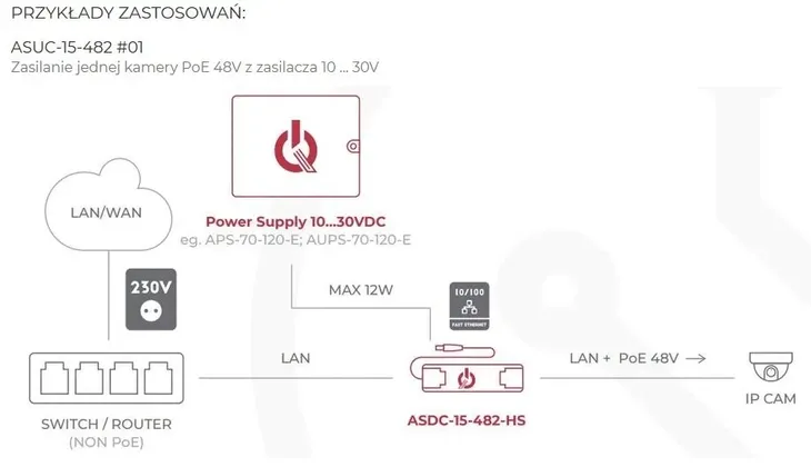 przetwornica-dc-dc-asuc-15-482-hs-48vdc-atte-kod-producenta-asuc-15-482-hs
