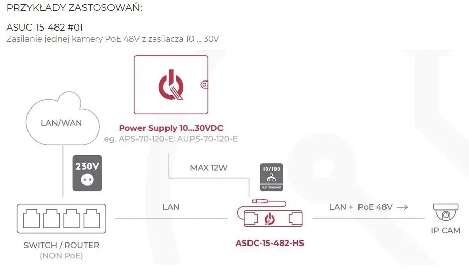 przetwornica-dc-dc-asuc-15-482-hs-48vdc-atte