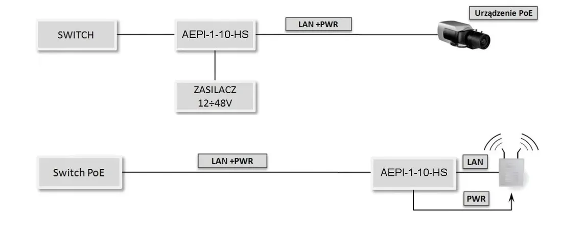 adapter-zasilania-poe-aepi-1-10-hs