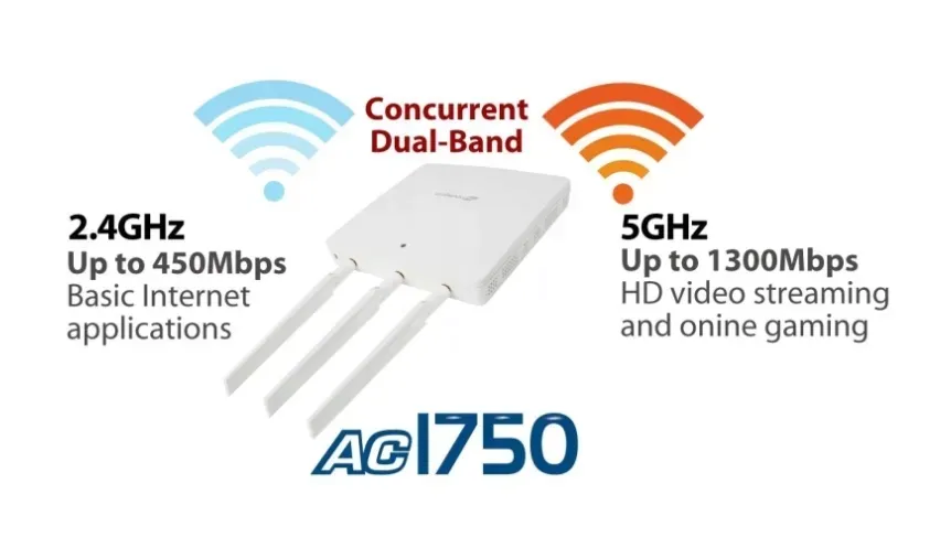 poe-access-point-edimax-pro-wap1750-stan-nowy