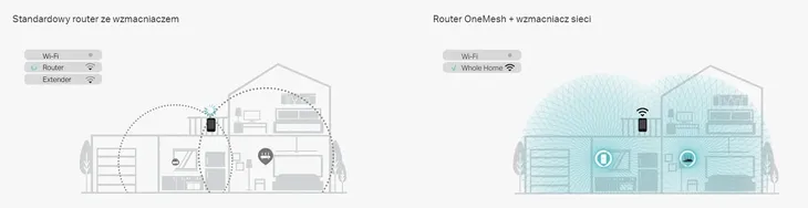 tp-link-wzmacniacz-wifi-repeater-re300-ac1200-mesh-stan-nowy-standard-pracy-bezprzewodowej-802-11ac-wi-fi-5