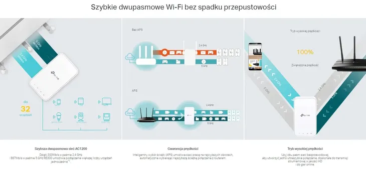 tp-link-wzmacniacz-wifi-repeater-re300-ac1200-mesh-stan-nowy-pasmo-24-ghz-5-ghz