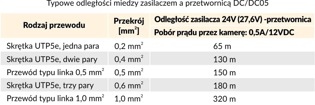 modul-przetwornicy-dc-dc05-pulsar