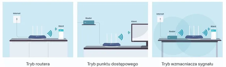router-dwupasmowy-tp-link-archer-c20-ac750-pasmo-24-ghz-5-ghz