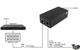 pulsar-psp52003-zasilacz-poe-desktop-np-do-kamer