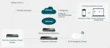 kontroler-omada-cloud-tp-link-oc300-sdn-eap-rodzaj-kontrolera-pozostale