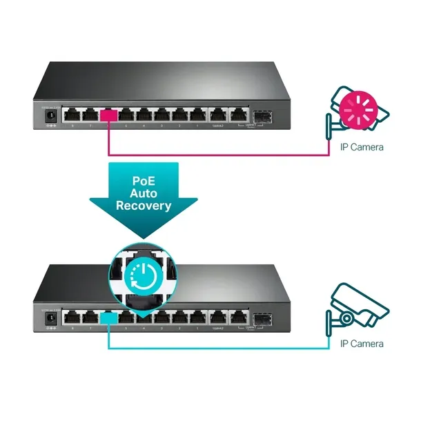 switch-tp-link-tl-sg1210mpe-kod-producenta-tl-sg1210mpe