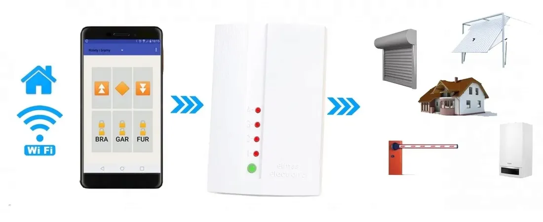 modul-wifi-wf-1-elmes-control-4-no-lub-nc