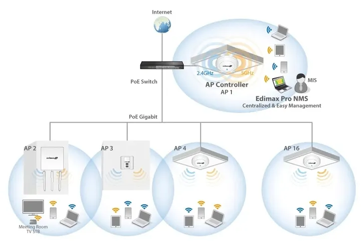 edimax-access-point-cap1300-bialy-liczba-portow-lan-rj-45-2