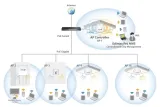 edimax-access-point-cap1300-bialy-liczba-portow-lan-rj-45-2