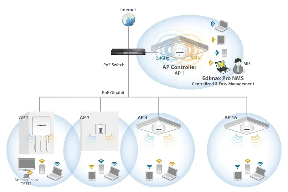edimax-access-point-cap1300-bialy-stan-nowy