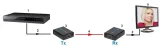extender-po-skretce-do-40m-hdmi-ex-4-marka-delta