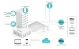 tp-link-eap615-wall-punkt-dostepowy-wlan-bialy-wbudowany-modem-brak-modemu