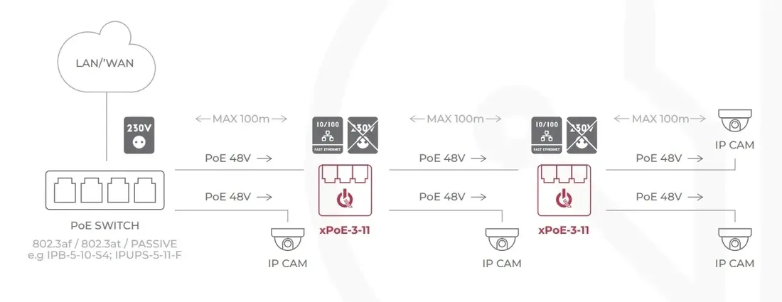 switch-poe-3-portowy-10-100mbps-extender-40w