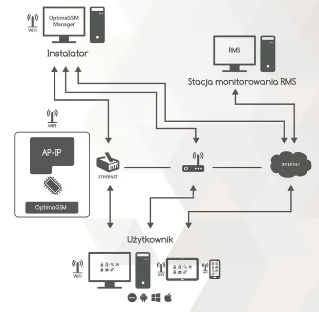 modul-ap-ip-ropam-optima-ethm-ios-android-kamery-marka-ropam-stan-nowy