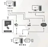 modul-ap-ip-ropam-optima-ethm-ios-android-kamery-marka-ropam-stan-nowy