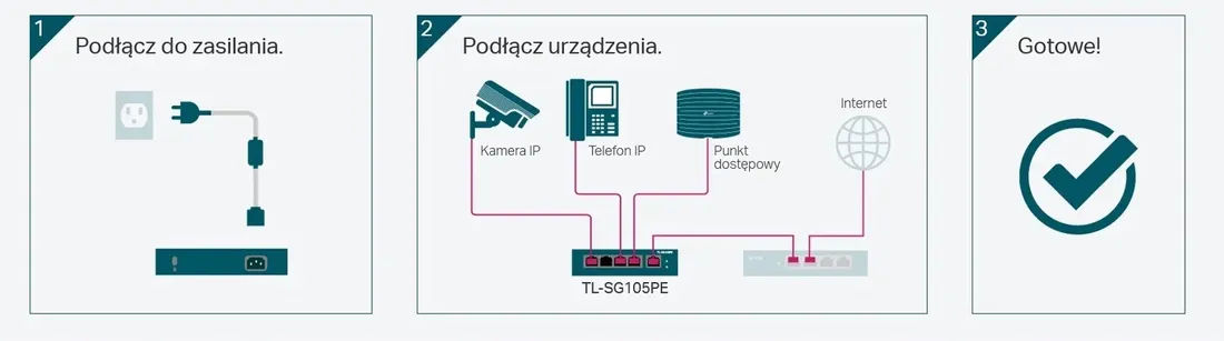 tp-link-przelacznik-sg105pe-switch-smart-5xgb-4xp