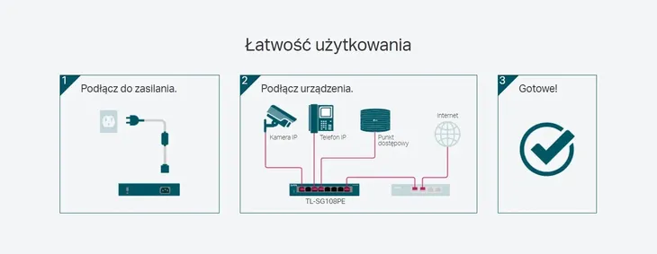 tl-sg108pe-switch-smart-8xge-4xpoe-liczba-portow-8-stan-nowy