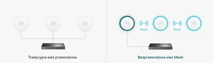 tp-link-access-point-ax1800-eap610-802-11ax-standard-pracy-portow-lan-10-100-1000-mbps