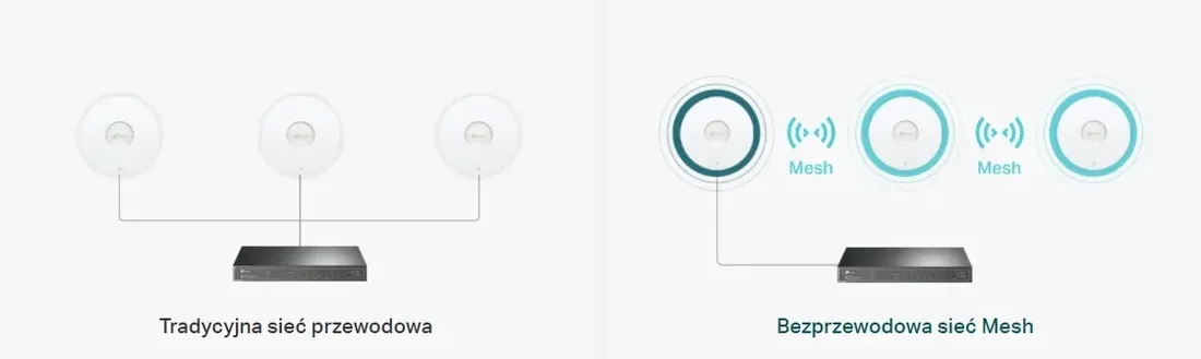 tp-link-access-point-ax1800-eap610-802-11ax