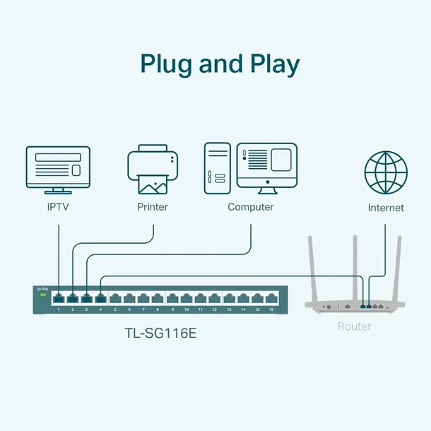 tp-link-przelacznik-sg116e-16xgbe-stan-nowy-waga-z-opakowaniem-0-kg