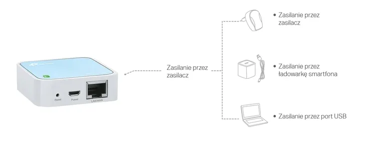 wzmacniacz-sygnalu-tp-link-wifi-range-extender-pro-standard-pracy-portow-lan-10-100-mbps