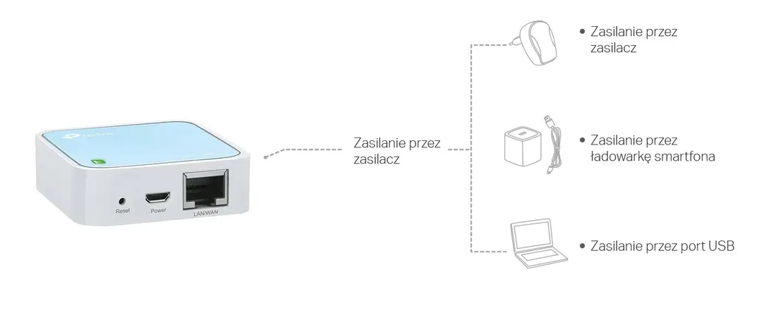 wzmacniacz-sygnalu-tp-link-wifi-range-extender-pro