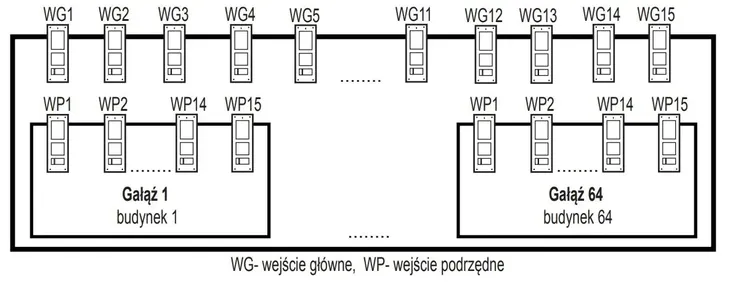 wideodomofon-panel-laskomex-cd4000-informacje-dodatkowe-czytnik-kart-zblizeniowych-interkom-sterowanie-napedem-bramy