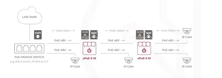 switch-3-portowy-poe-atte-xpoe-3-10-producent-inna