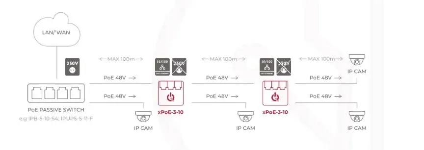 switch-3-portowy-poe-atte-xpoe-3-10