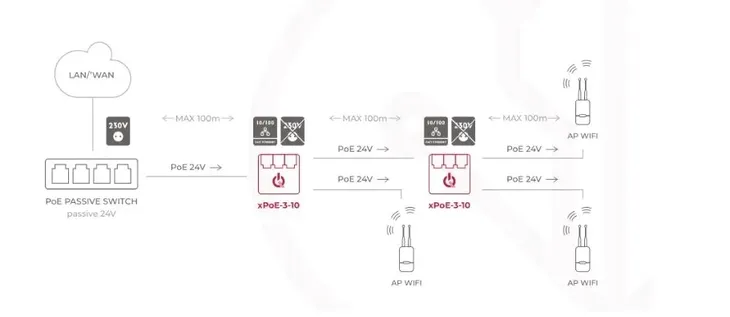 switch-3-portowy-poe-atte-xpoe-3-10-stan-nowy-waga-z-opakowaniem-0-035-kg
