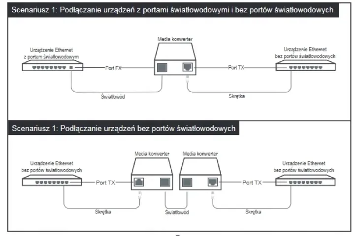media-konwerter-tp-link-mc111cs-wdm-single-mode-producent-tp-link