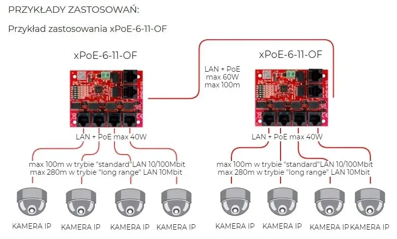 switch-poe-6-portow-modul-switcha-poe-atte