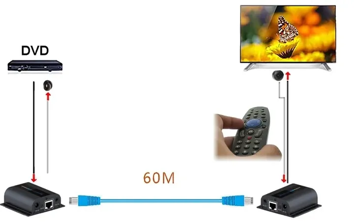 extender-hdmi-ex-6ir-do-50m-kolor-czarny