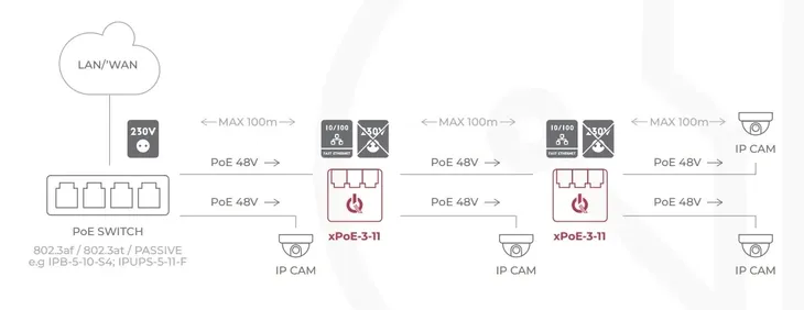 switch-poe-xpoe-3-11a-3-portowy-atte-stan-opakowania-oryginalne